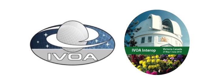 IVOA Interop