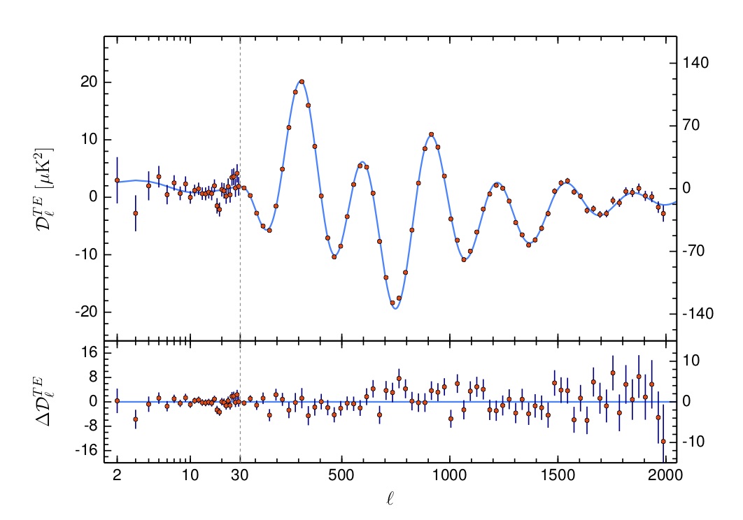 Planck plot